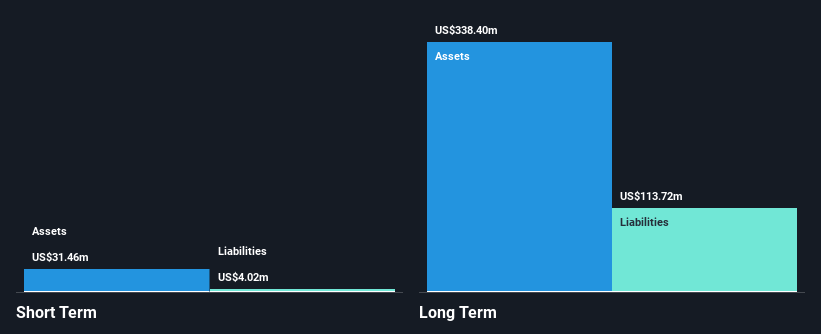 NasdaqCM:AIRJ Financial Position Analysis as at Apr 2025