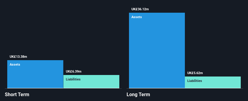 AIM:BKS Financial Position Analysis as at Jul 2025