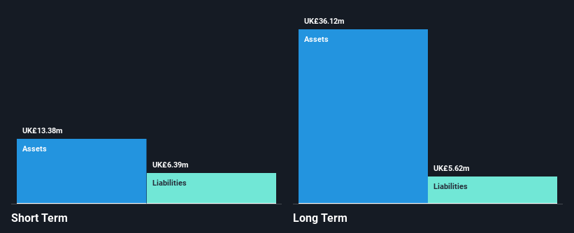 AIM:BKS Financial Position Analysis as at Nov 2024