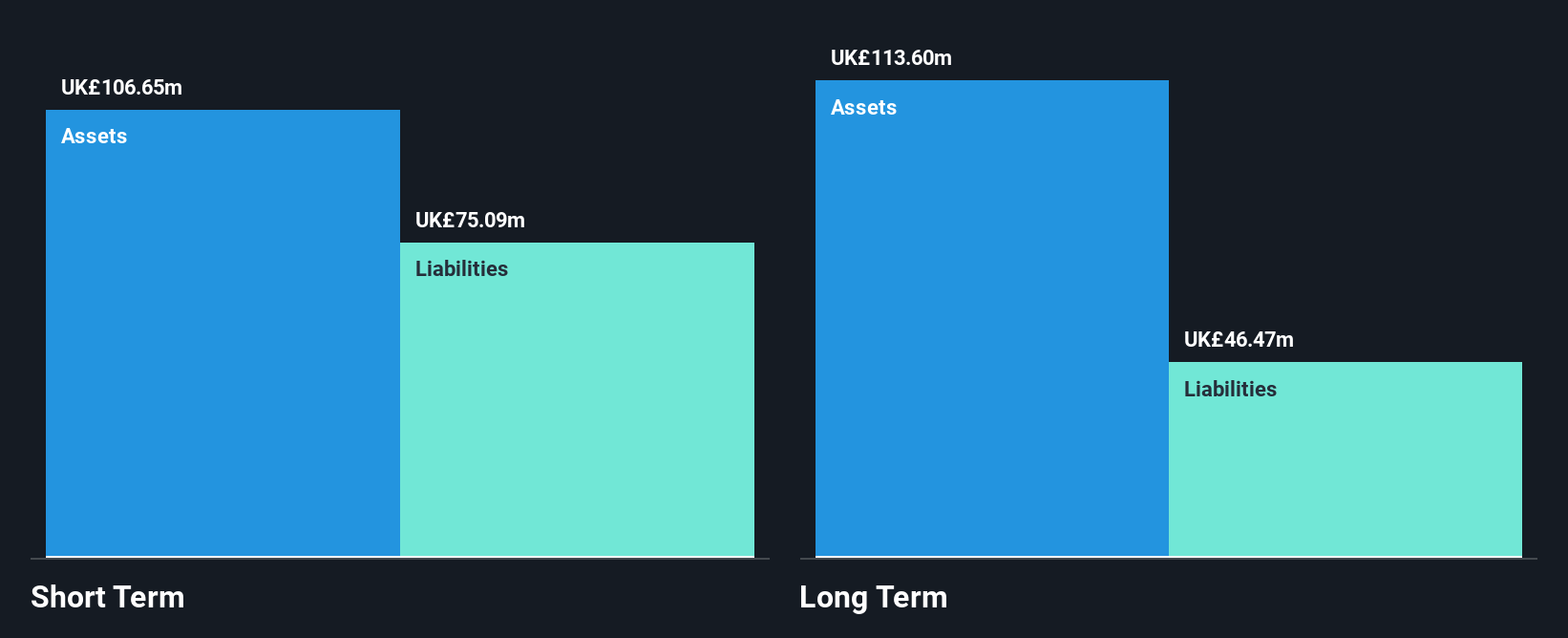 AIM:SPEC Financial Position Analysis as at Dec 2024