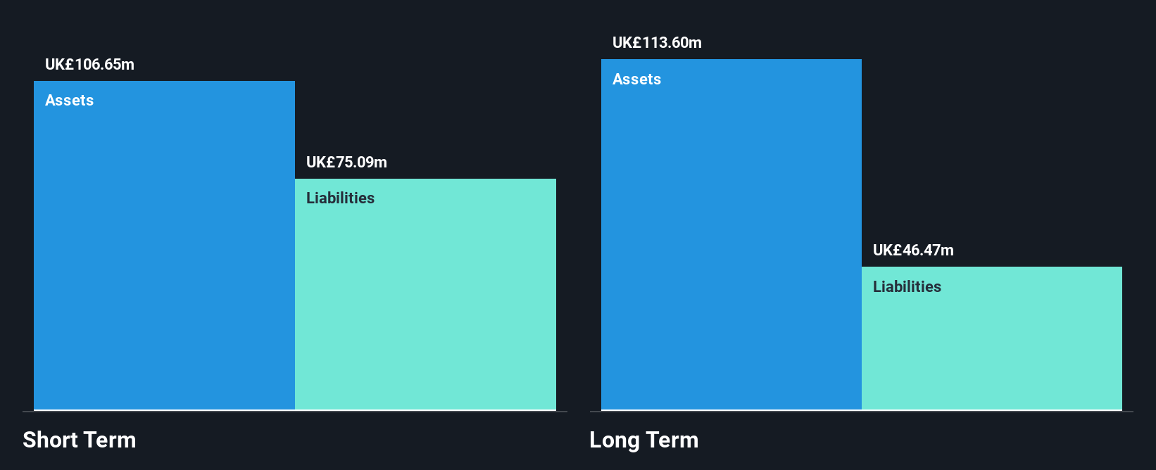 AIM:SPEC Financial Position Analysis as at Nov 2024