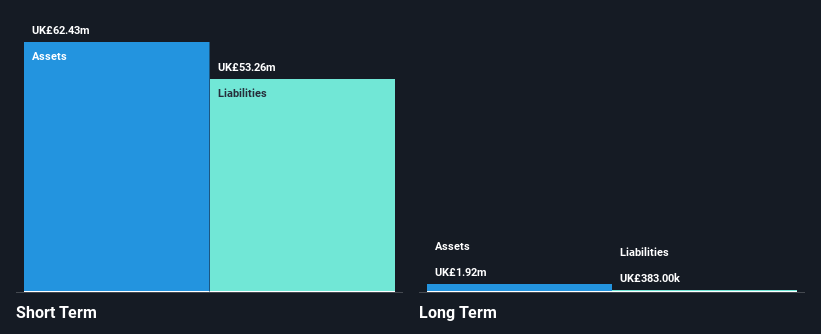 AIM:FNX Financial Position Analysis as at Nov 2025