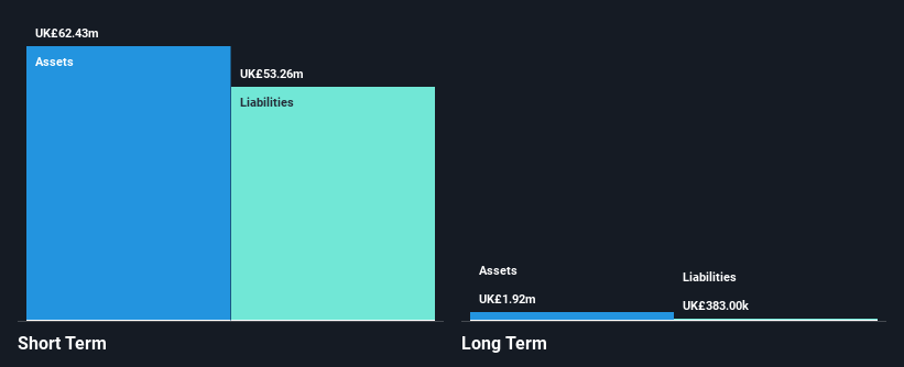 AIM:FNX Financial Position Analysis as at Dec 2024