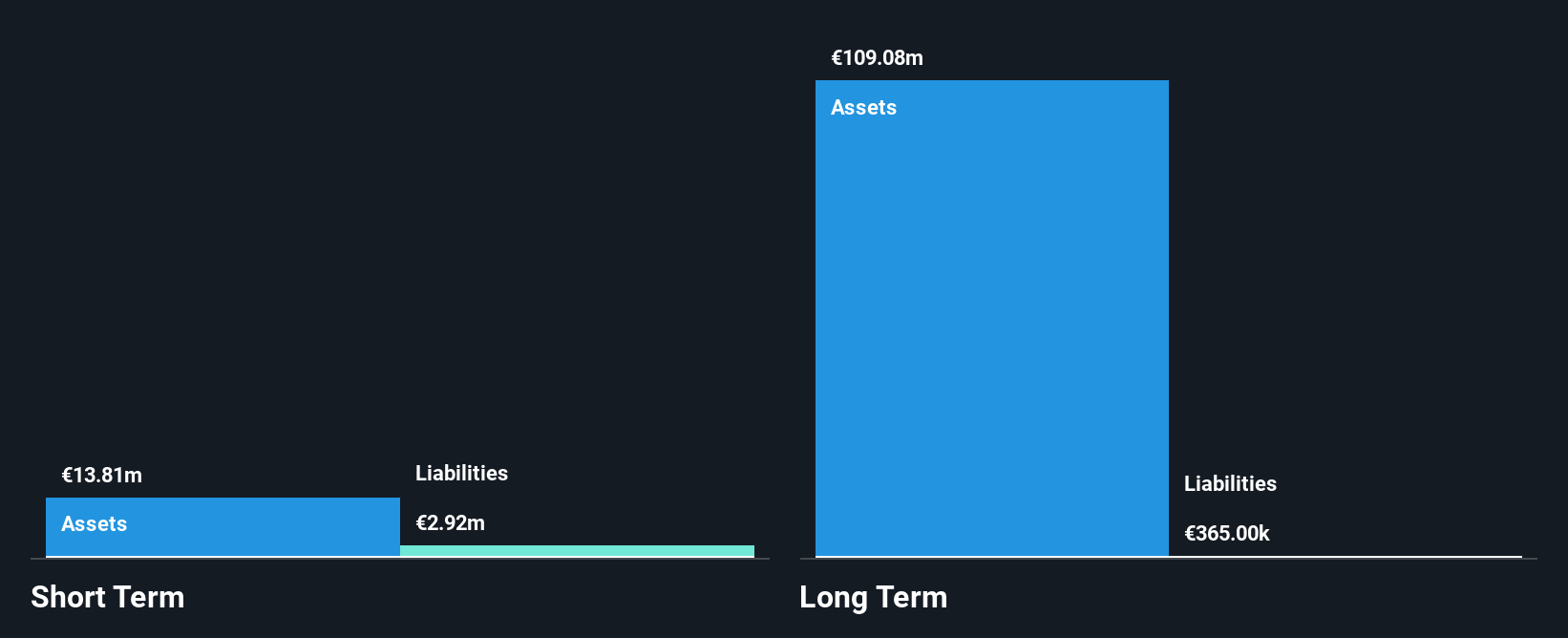 OM:CTM Financial Position Analysis as at Oct 2025