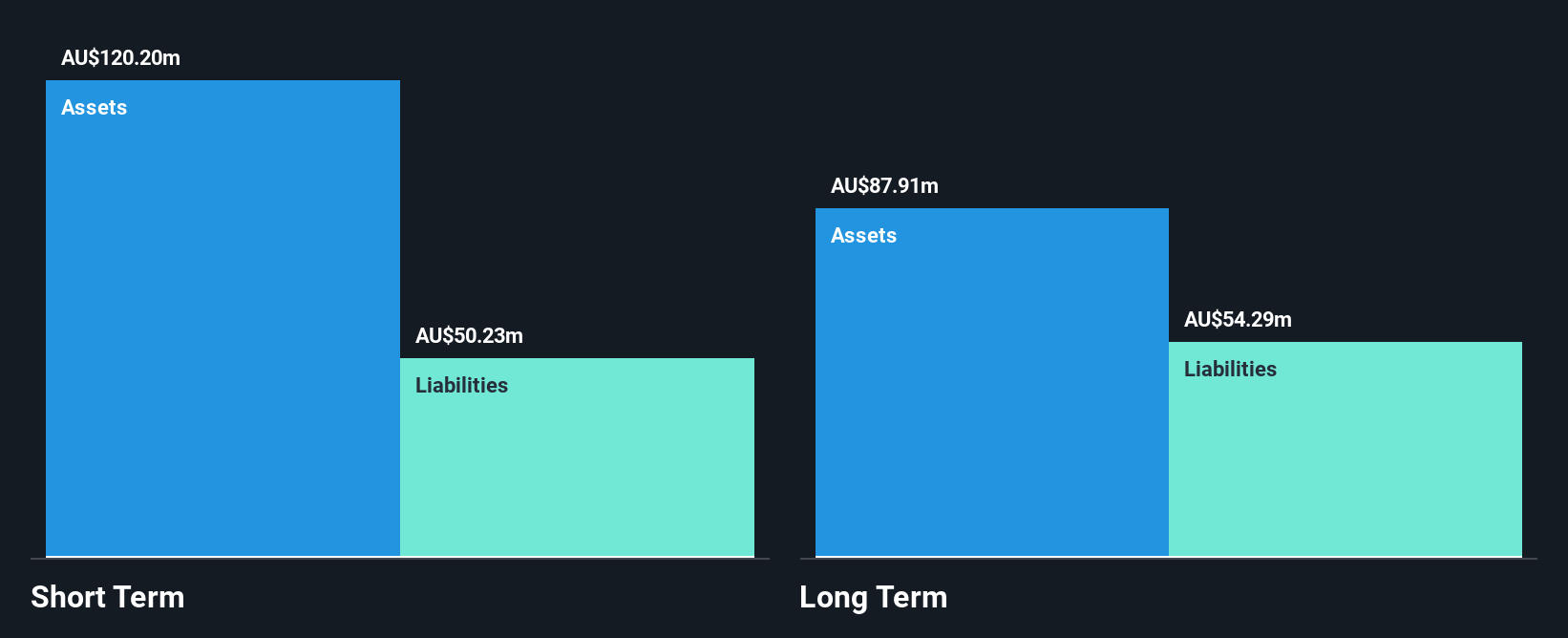 ASX:MXI Financial Position Analysis as at May 2025