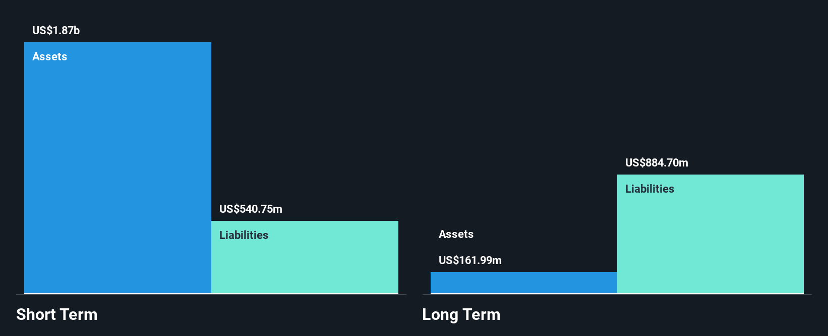 NYSE:GPMT Financial Position Analysis as at Dec 2024
