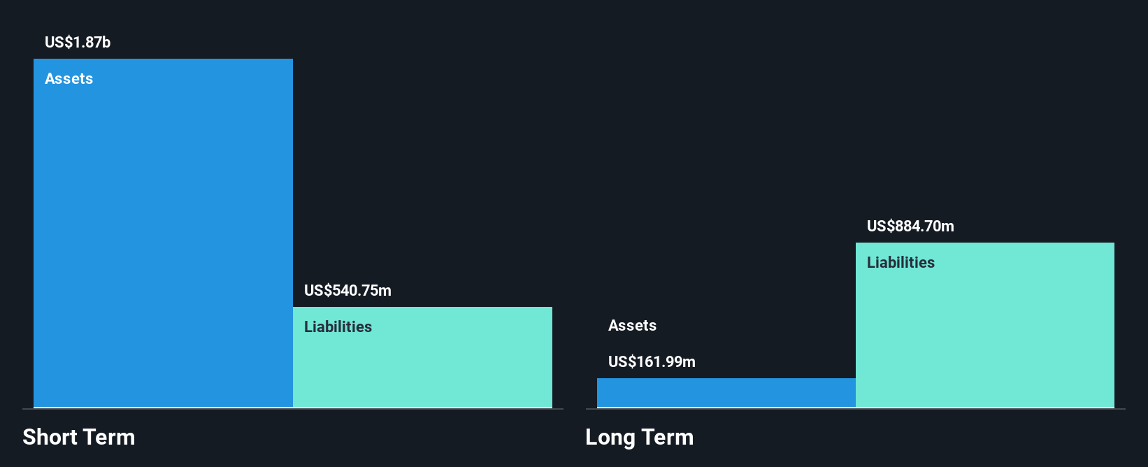 NYSE:GPMT Financial Position Analysis as at Nov 2024