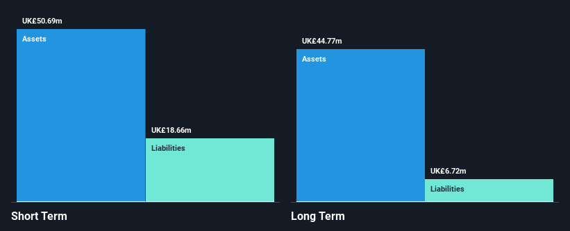 LSE:XAR Financial Position Analysis as at Nov 2024