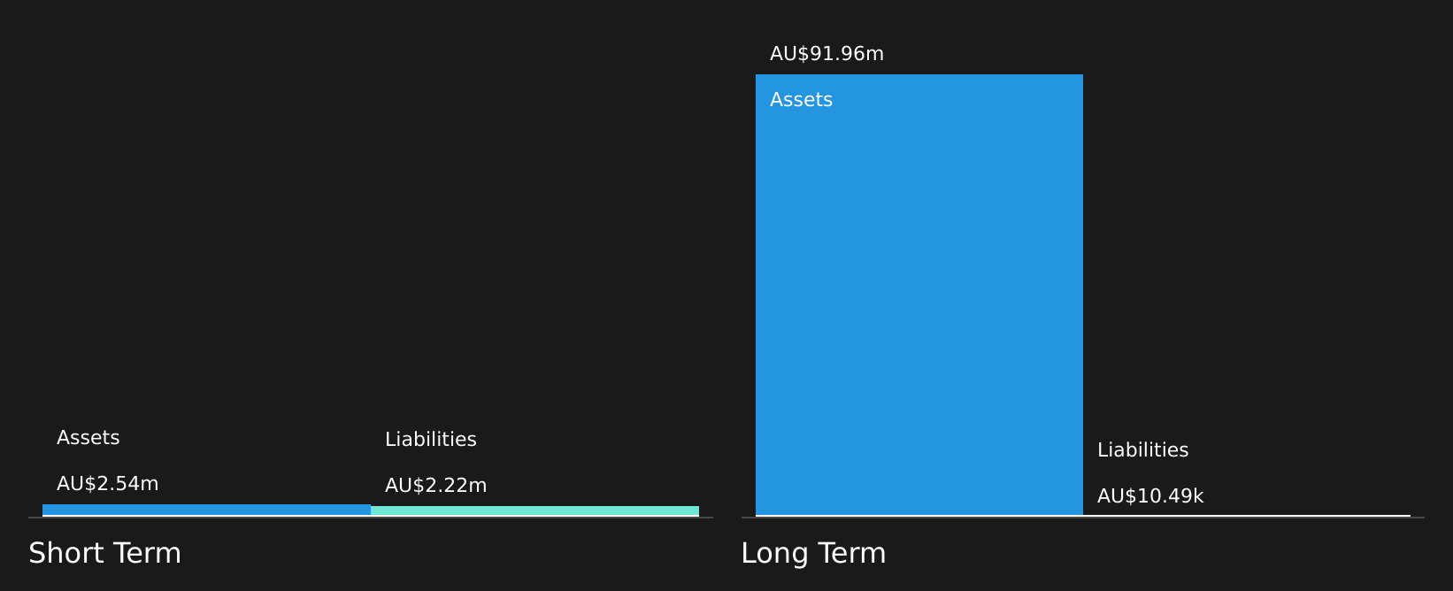 ASX:DRX Financial Position Analysis as at Aug 2025