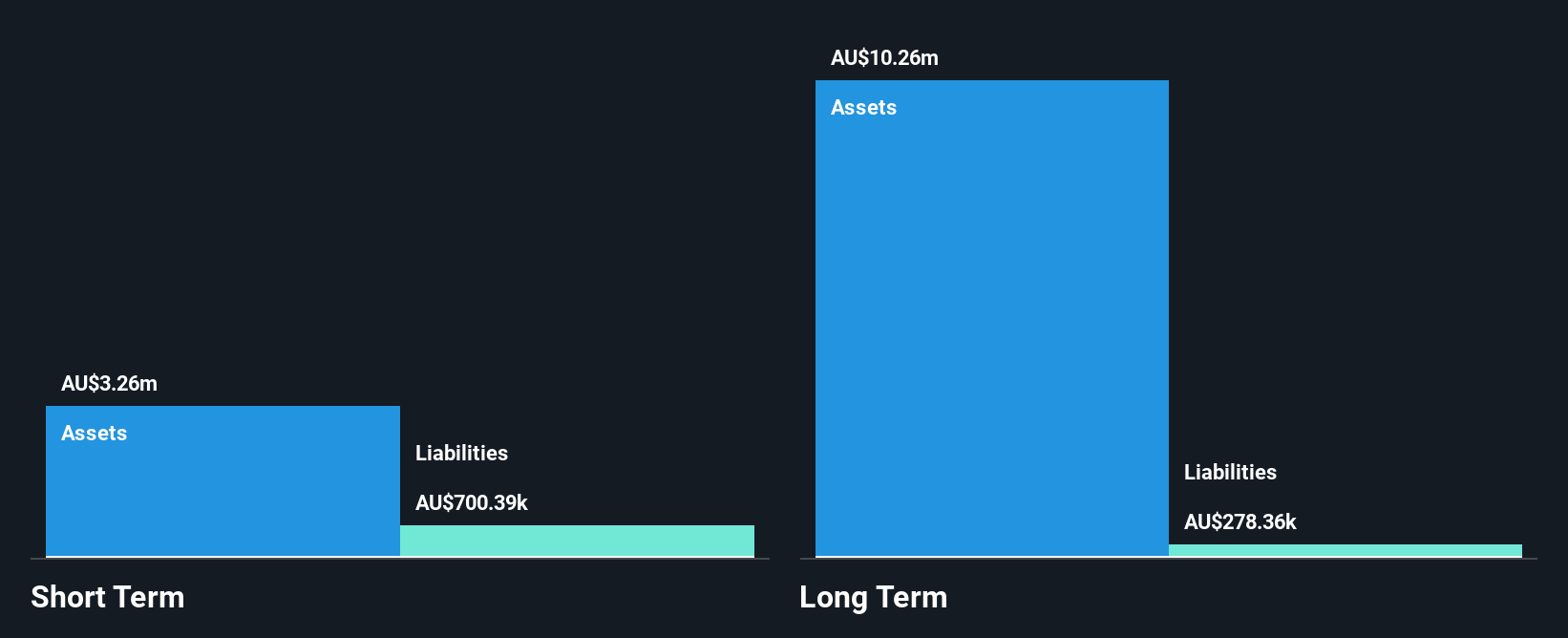 ASX:IPT Financial Position Analysis as at Nov 2024