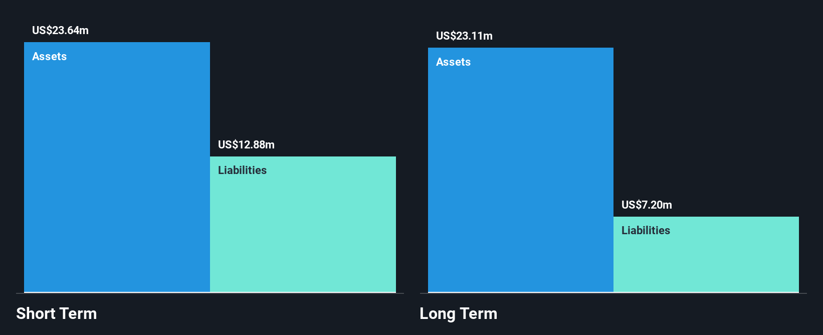 BEEM Financial Position Analysis as at Jul 2025