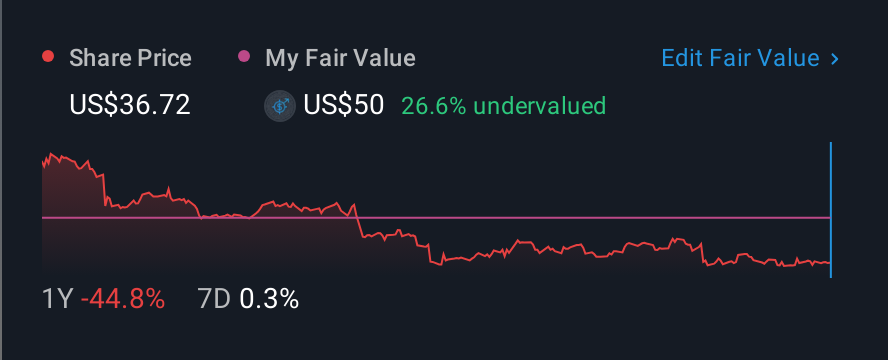 NYSE:HY 1 Year Share Price vs Fair Value