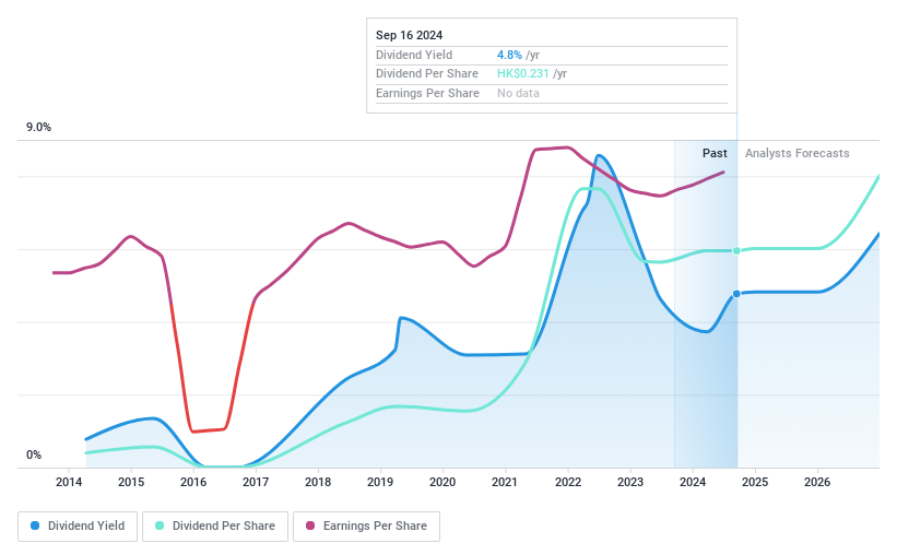SEHK:1258 Dividend History as at Nov 2024