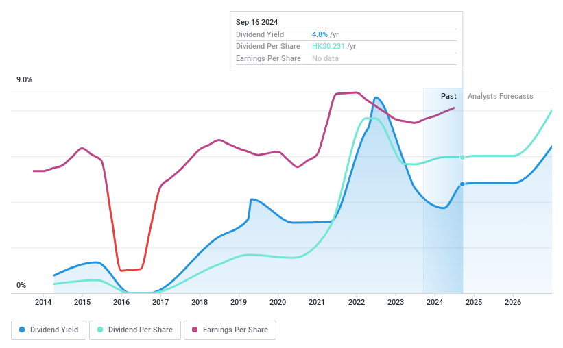 SEHK:1258 Dividend History as at Aug 2024