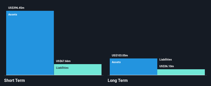 NasdaqGS:CTKB Financial Position Analysis as at Mar 2025