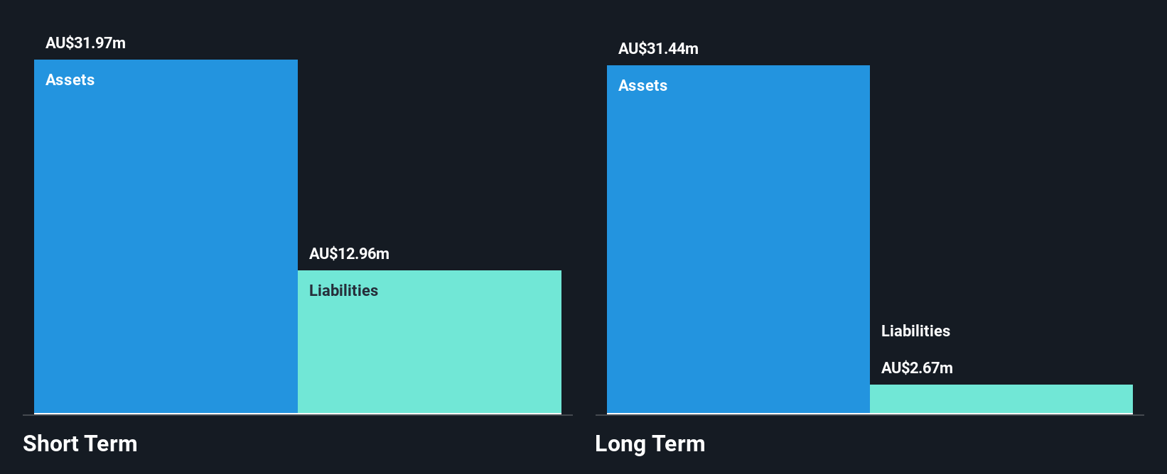 ASX:BBL Financial Position Analysis as at May 2025