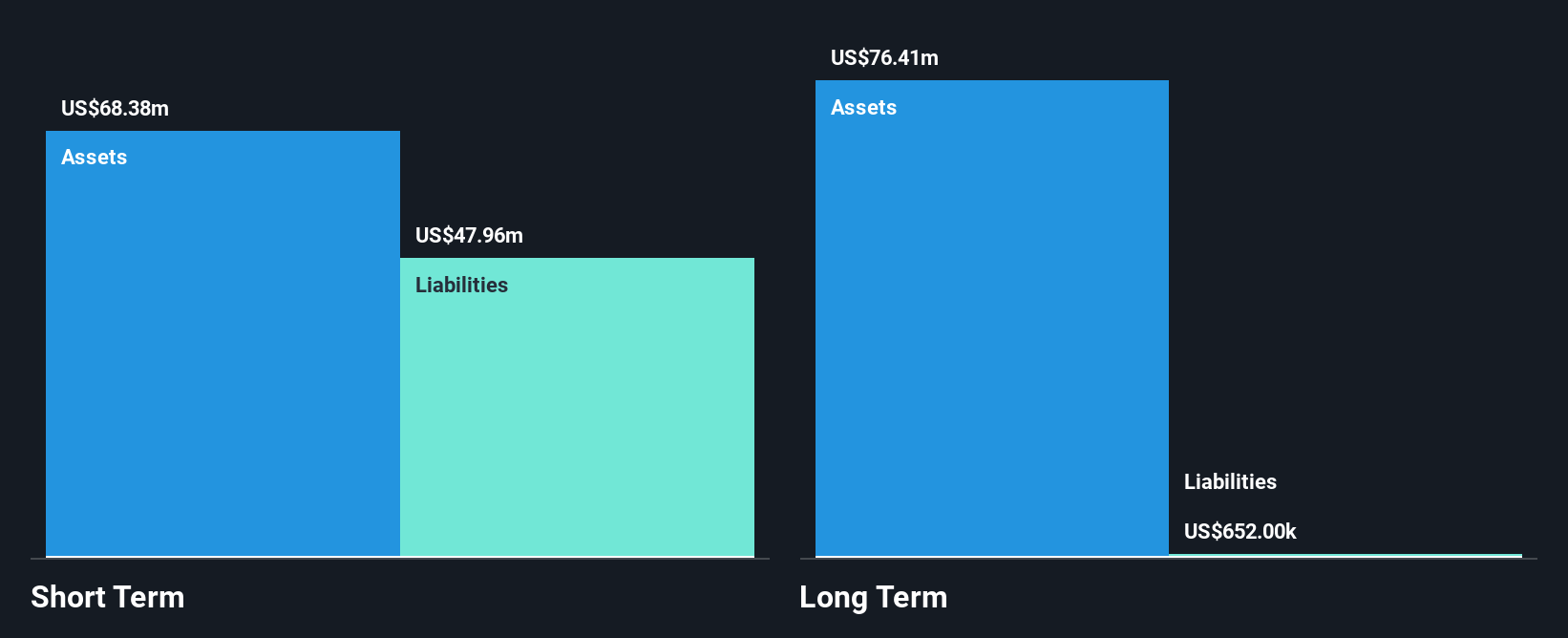 NasdaqGS:PETS Financial Position Analysis as at Jan 2025