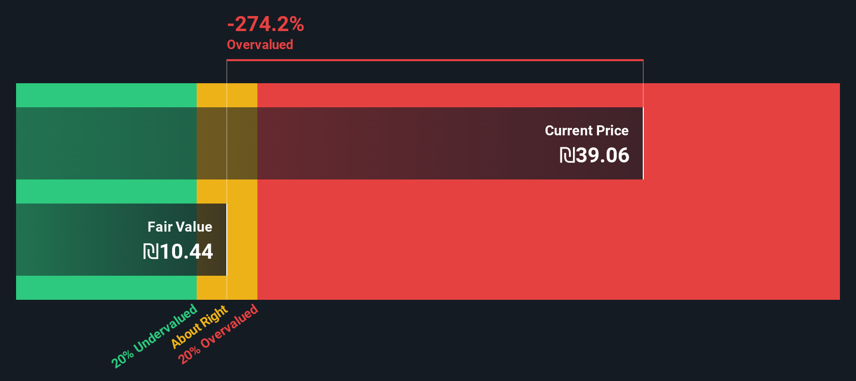 GVYM Discounted Cash Flow as at Nov 2025