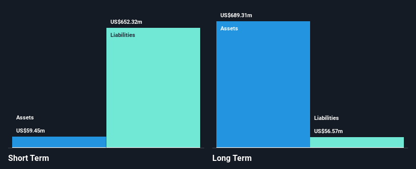 NasdaqCM:CARV Financial Position Analysis as at Dec 2024