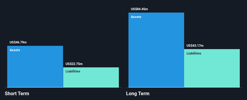 NasdaqGM:HBIO Financial Position Analysis as at Dec 2024