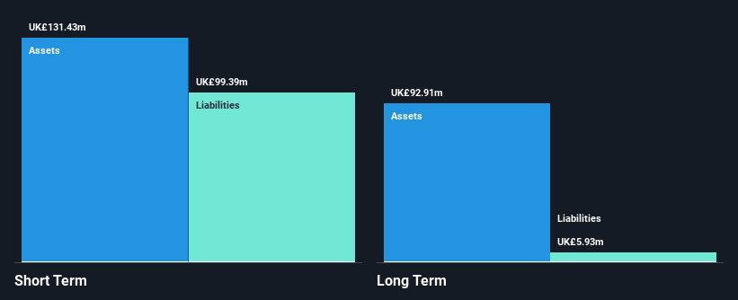 AIM:PMI Financial Position Analysis as at Jan 2025