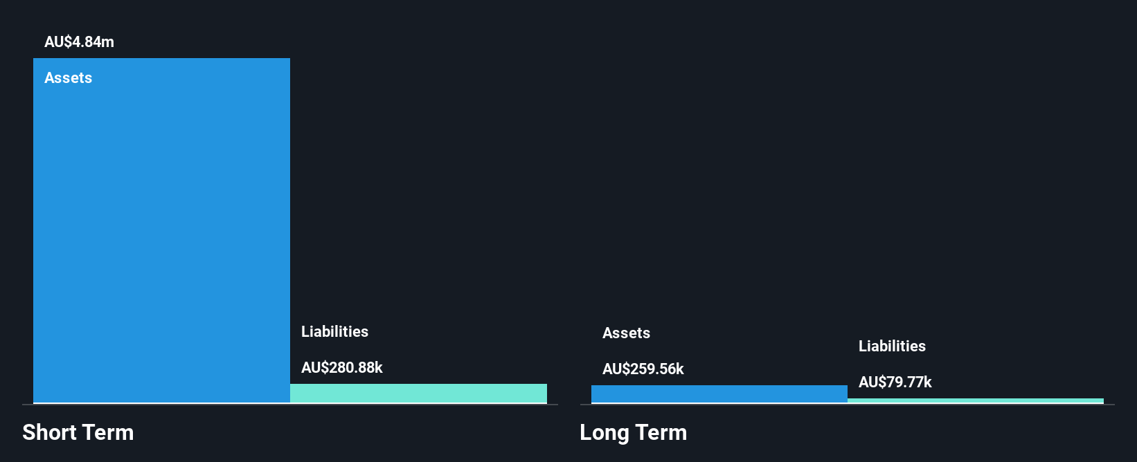 ASX:4DS Financial Position Analysis as at Oct 2024