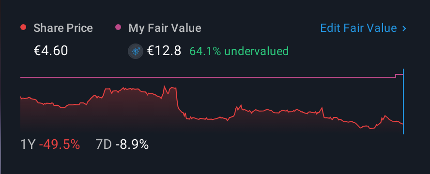 ENXTBR:NYXH 1 Year Share Price vs Fair Value