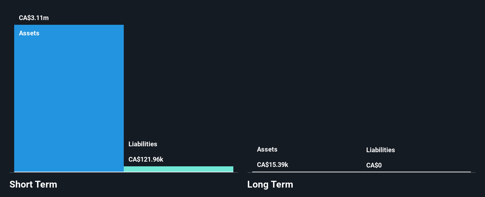 CNSX:MIS Financial Position Analysis as at Nov 2024