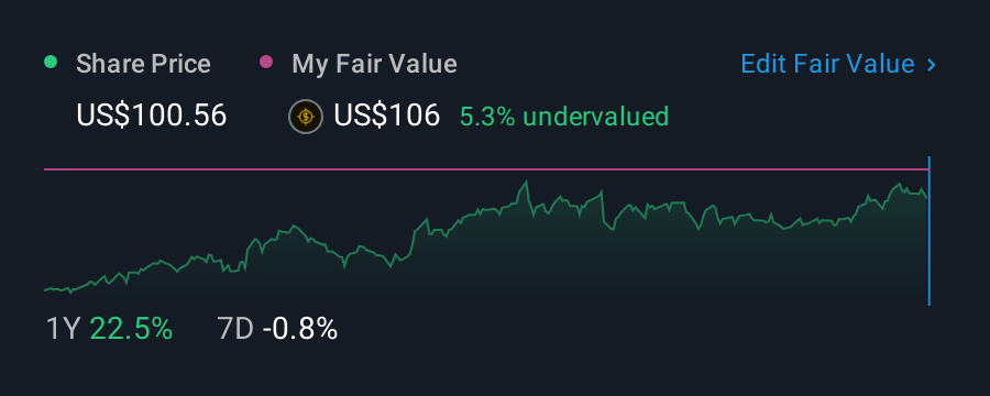 NYSE:AEE 1 Year Share Price vs Fair Value