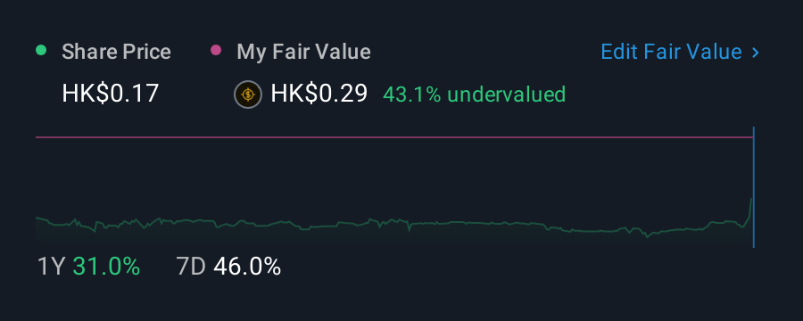 SEHK:1156 1 Year Share Price vs Fair Value