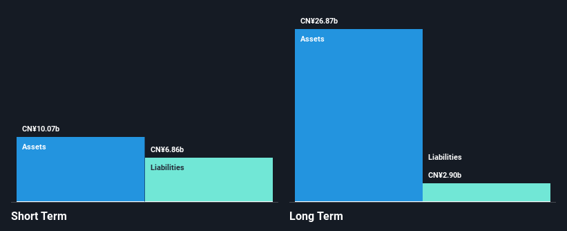 SEHK:525 Financial Position Analysis as at May 2026