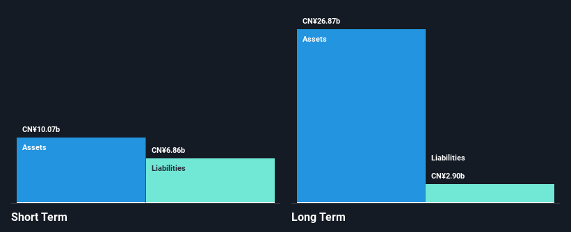 SEHK:525 Financial Position Analysis as at Dec 2024