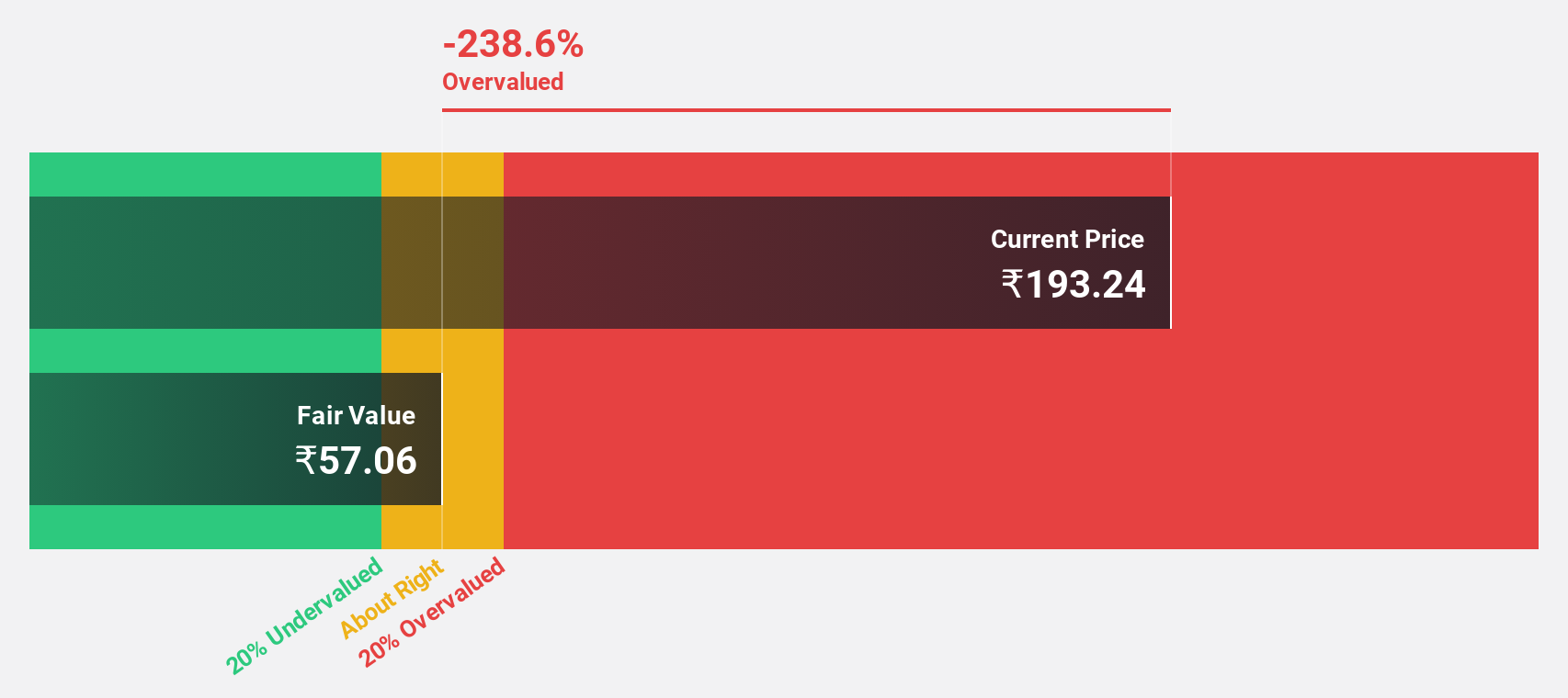 NSEI:FUSION Discounted Cash Flow as at Jul 2024