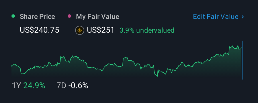 NasdaqGS:LECO 1 Year Share Price vs Fair Value