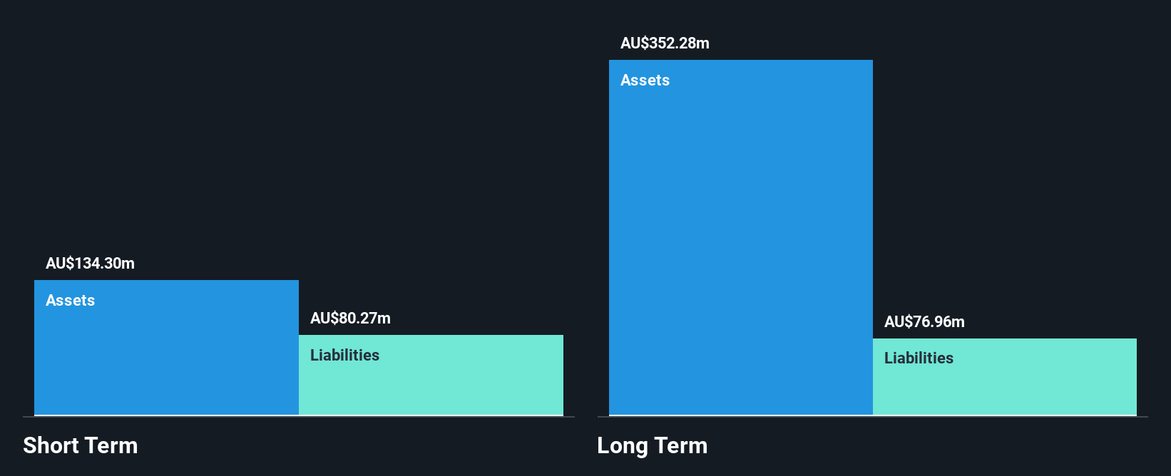 ASX:AMI Financial Position Analysis as at May 2025