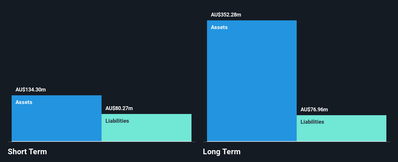 ASX:AMI Financial Position Analysis as at Oct 2024