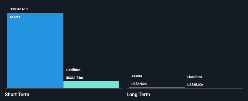 NasdaqGS:NMRA Financial Position Analysis as at May 2025