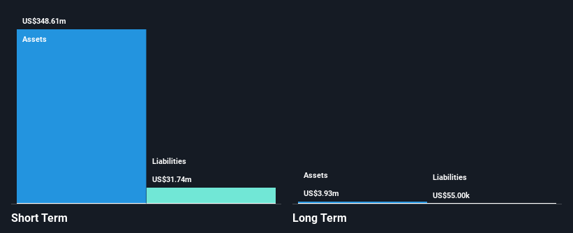 NasdaqGS:NMRA Financial Position Analysis as at Jan 2025