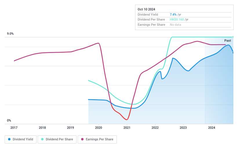 SEHK:1286 Dividend History as at Oct 2024