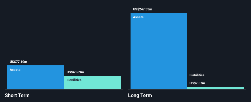 AIM:GFM Financial Position Analysis as at Aug 2026
