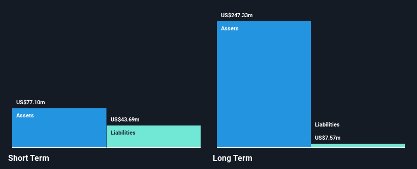 AIM:GFM Financial Position Analysis as at Nov 2024