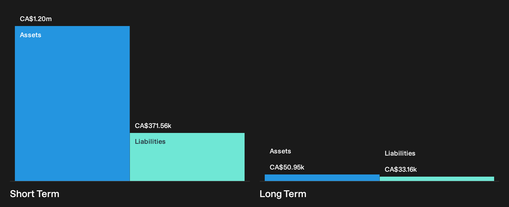 TSXV:RSS Financial Position Analysis as at Sep 2026