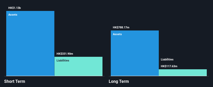SEHK:2000 Financial Position Analysis as at Sep 2026