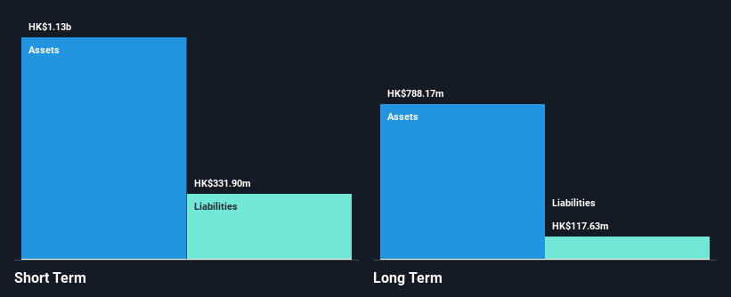 SEHK:2000 Financial Position Analysis as at Nov 2024