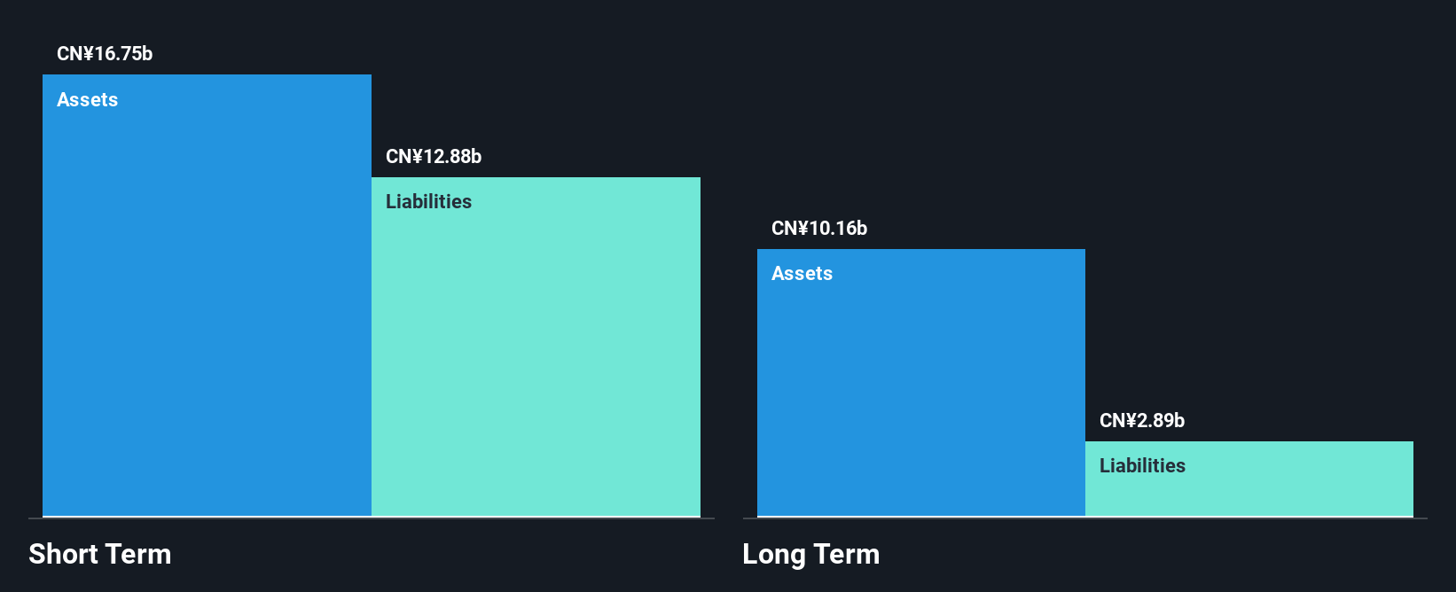 SHSE:600361 Financial Position Analysis as at Mar 2025