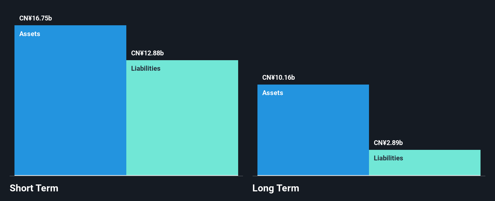 SHSE:600361 Financial Position Analysis as at Nov 2024