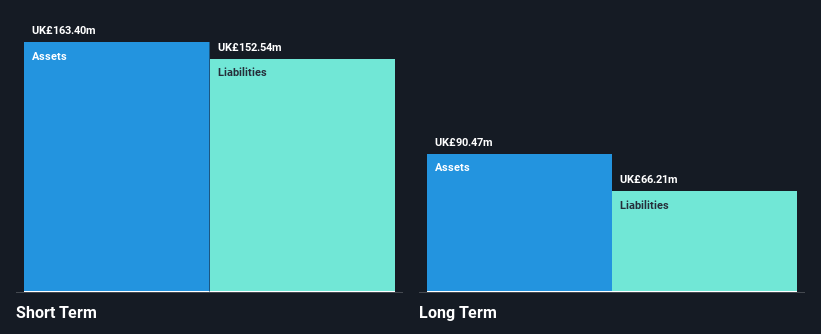 AIM:SAA Financial Position Analysis as at Nov 2024