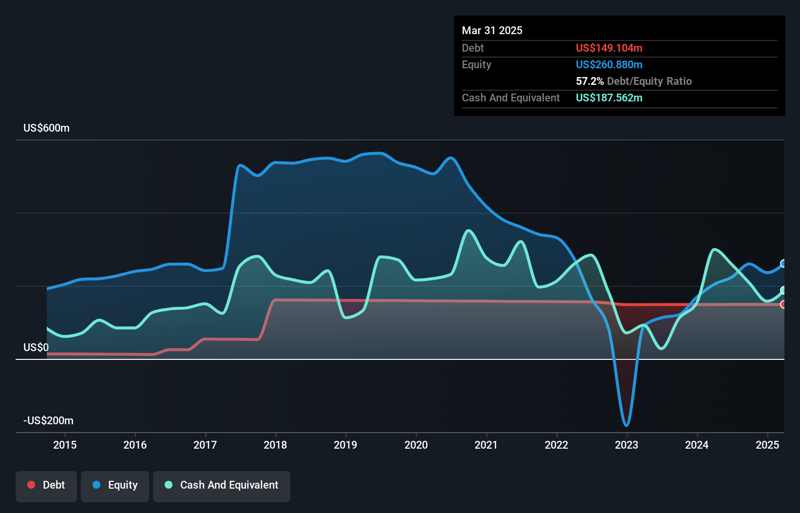 NasdaqCM:ACIC Debt to Equity as at Nov 2024