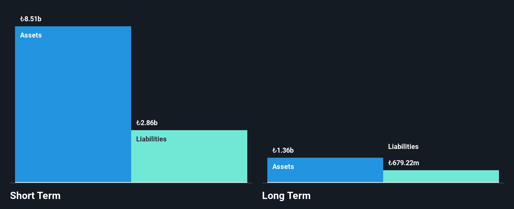 IBSE:KATMR Financial Position Analysis as at Dec 2024