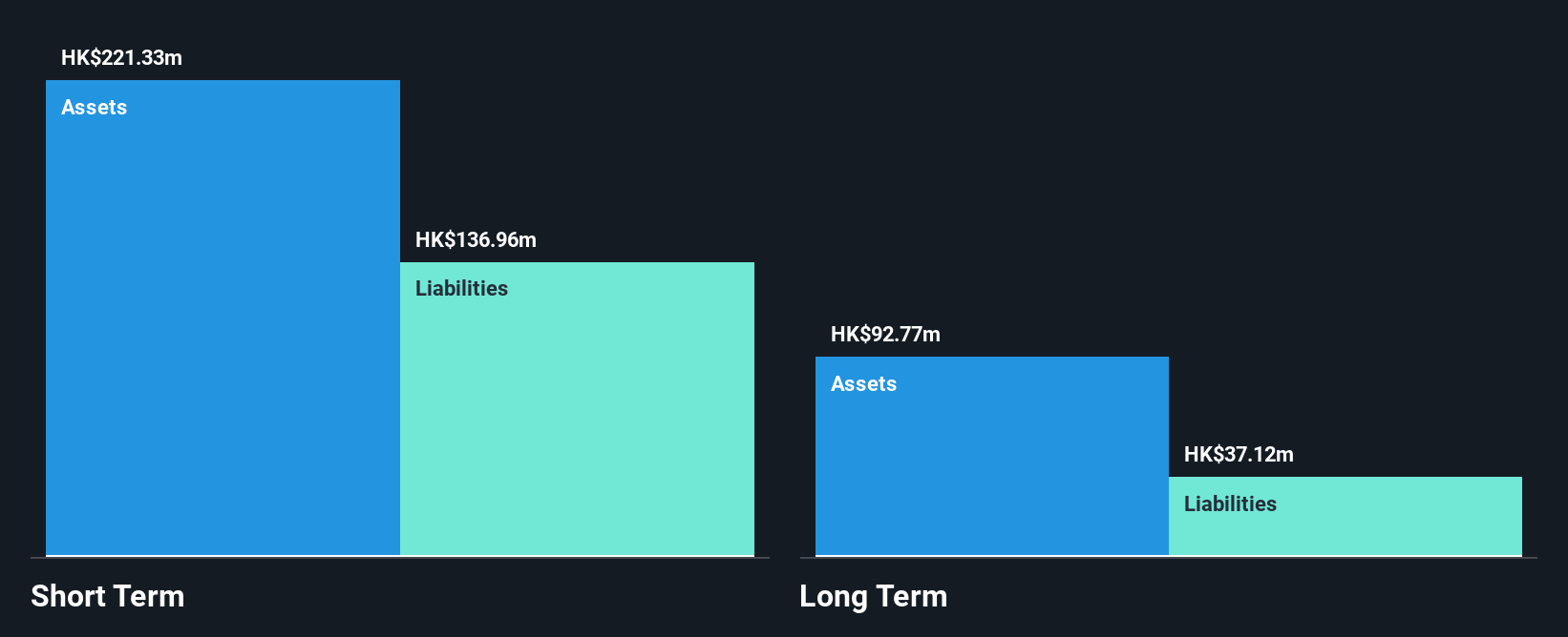SEHK:1653 Financial Position Analysis as at Nov 2025